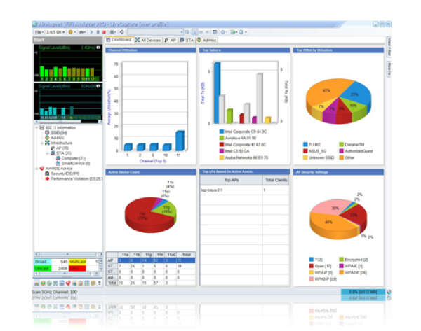 NETSCOUT AirMagnet WiFi Analyzer Express - программное обеспечение для Wifi