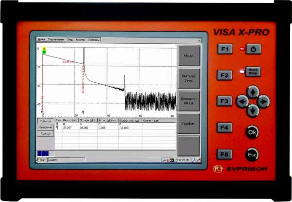 СВЯЗЬПРИБОР VISA X-PRO - платформа модульного оптического рефлектометра 