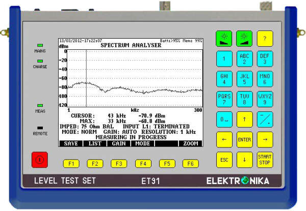 Elektronika ET 91 - измерительный комплекс для ВЧ-Связи