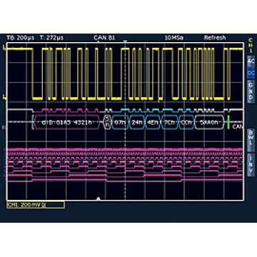 Rohde&Schwarz HOO12 - опция для синхронизации и декодирования с аппаратным ускорением последовательных шин данных CAN, LIN по логическим и аналоговым каналам